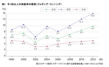 裸足ランニング人口推計！？