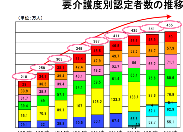 膝や腰がどんどん弱くなる現代人。というか人として弱くなる現代人